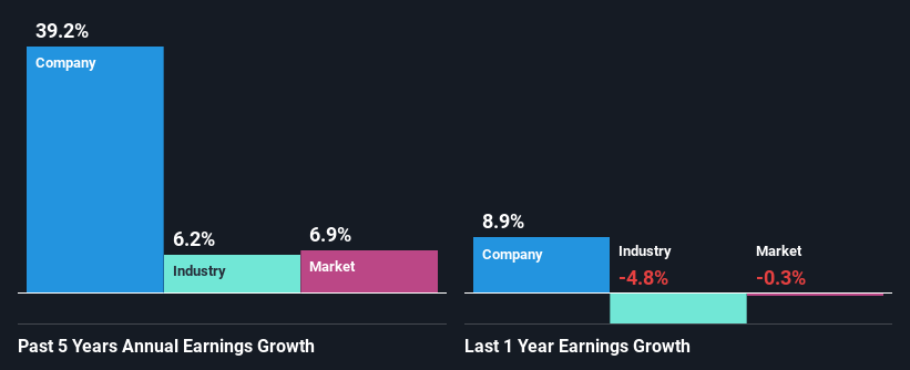 past-earnings-growth