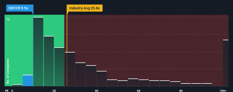 pe-multiple-vs-industry