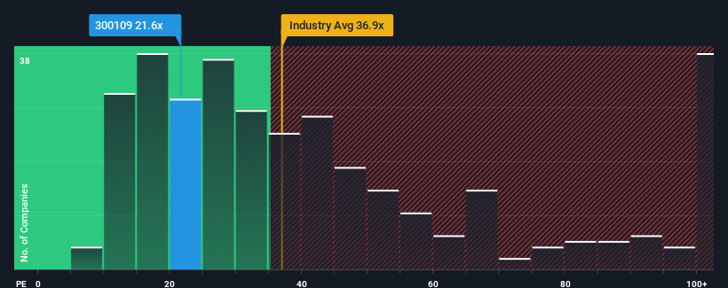 pe-multiple-vs-industry