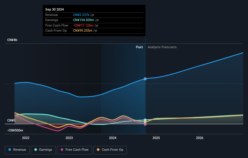 earnings-and-revenue-growth