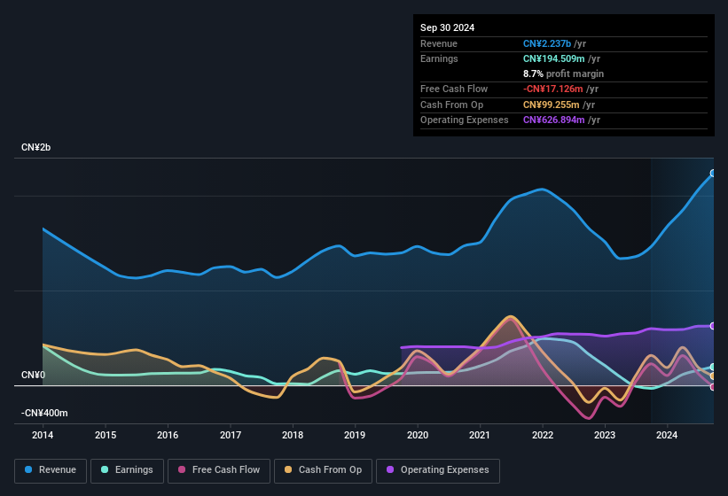 earnings-and-revenue-history