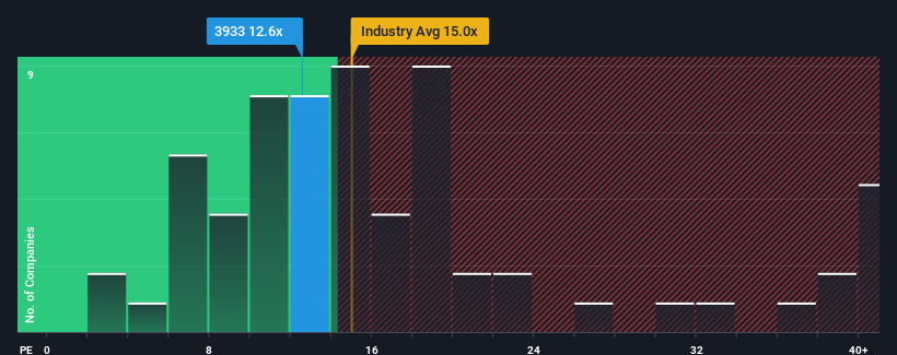 pe-multiple-vs-industry