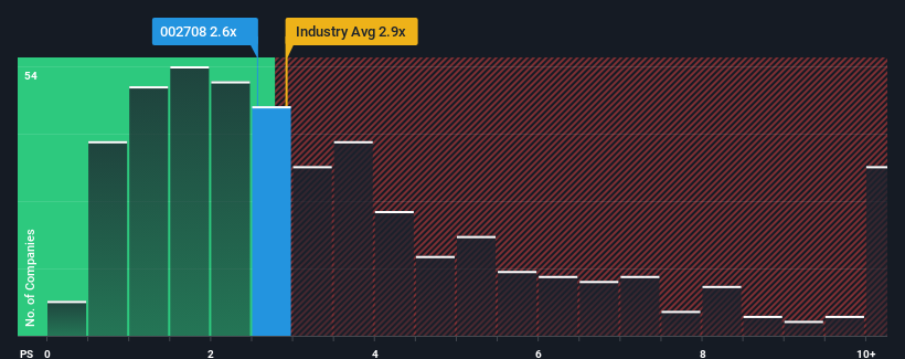 ps-multiple-vs-industry