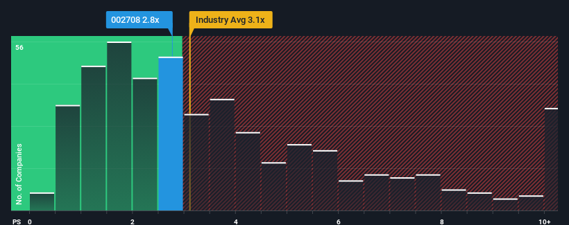 ps-multiple-vs-industry