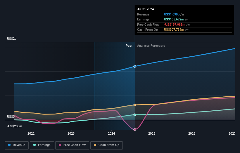 earnings-and-revenue-growth