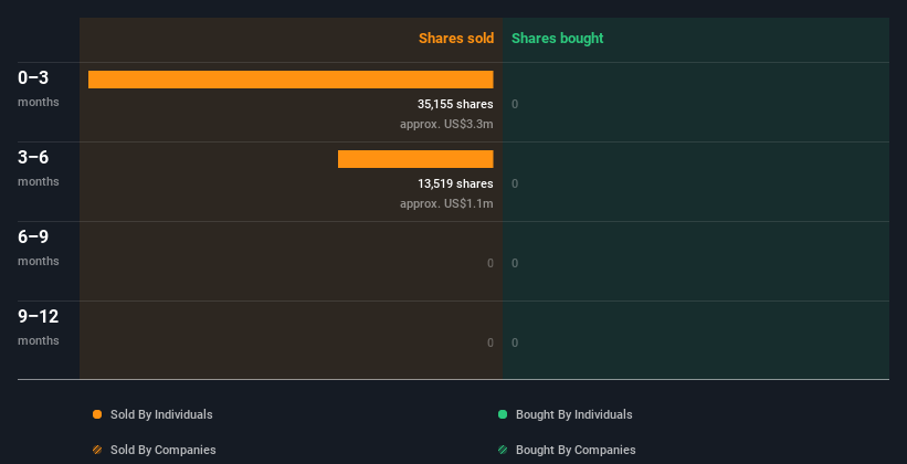 insider-trading-volume