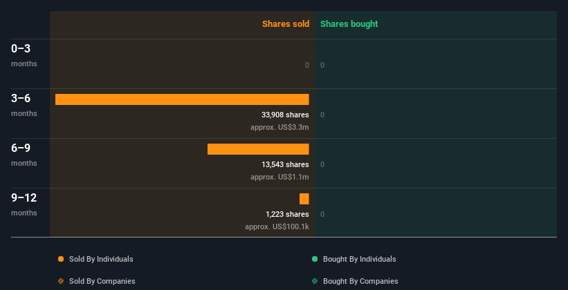 insider-trading-volume