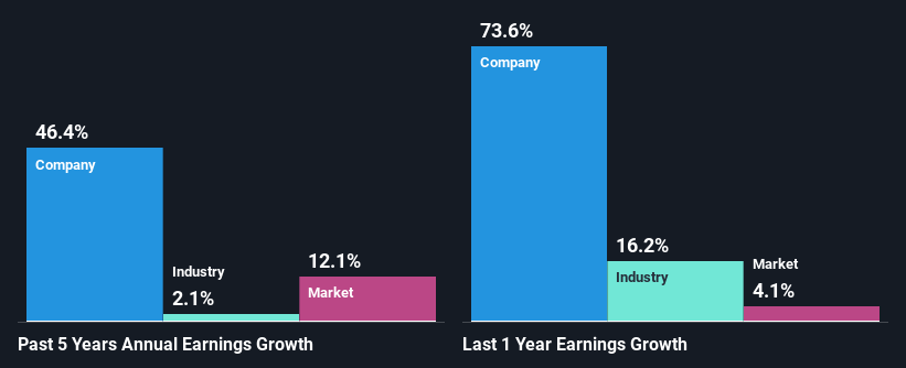 past-earnings-growth