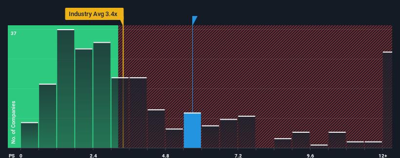 ps-multiple-vs-industry