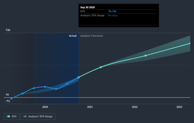 earnings-per-share-growth