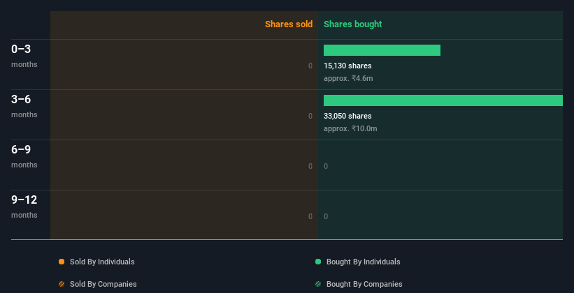 insider-trading-volume