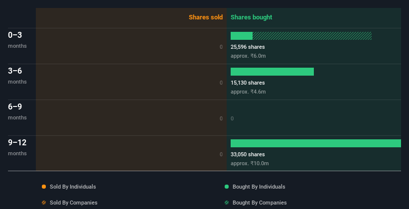 insider-trading-volume