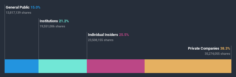 ownership-breakdown