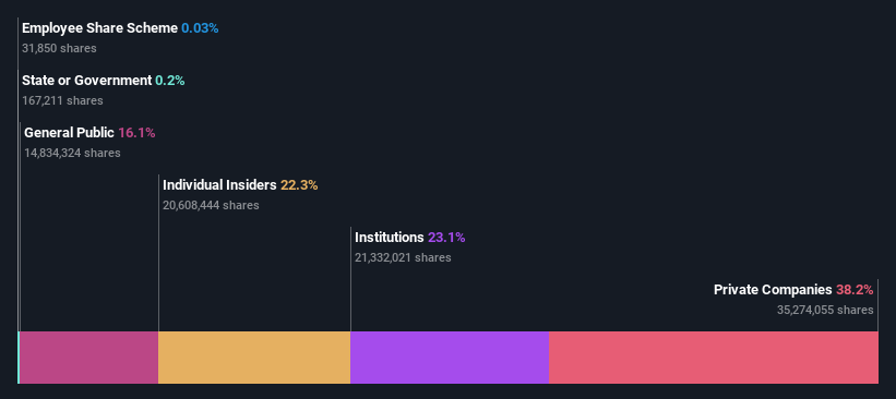 ownership-breakdown