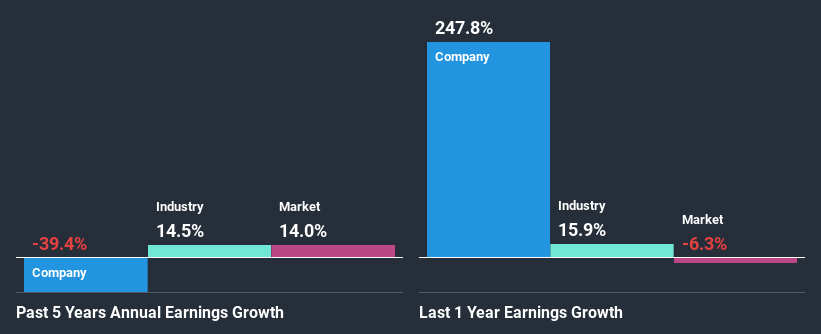 past-earnings-growth