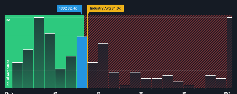 pe-multiple-vs-industry