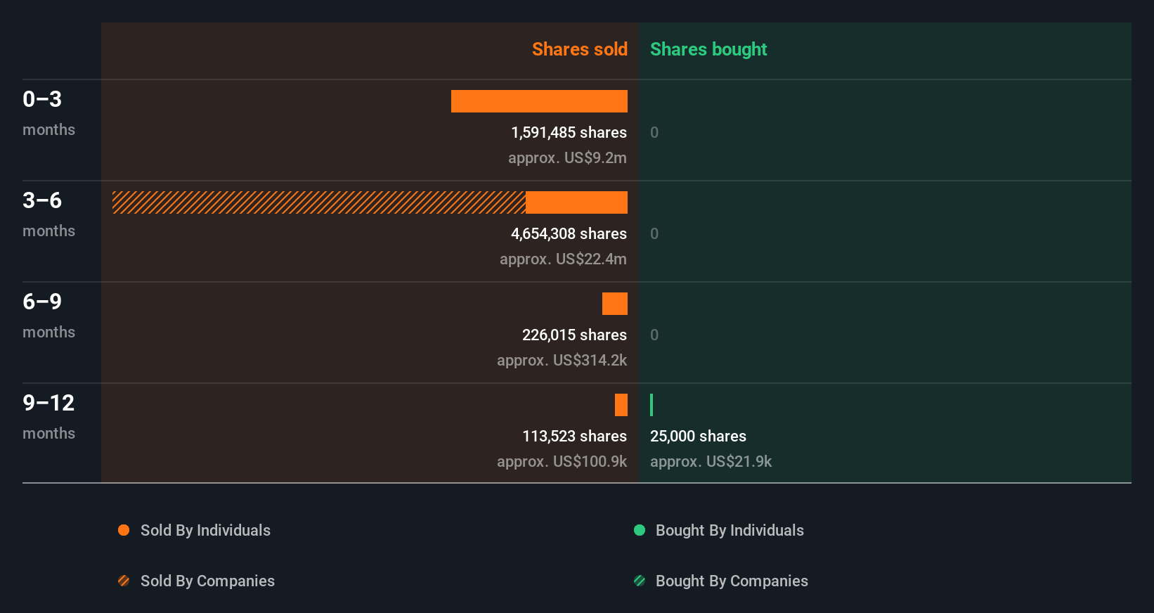 insider-trading-volume