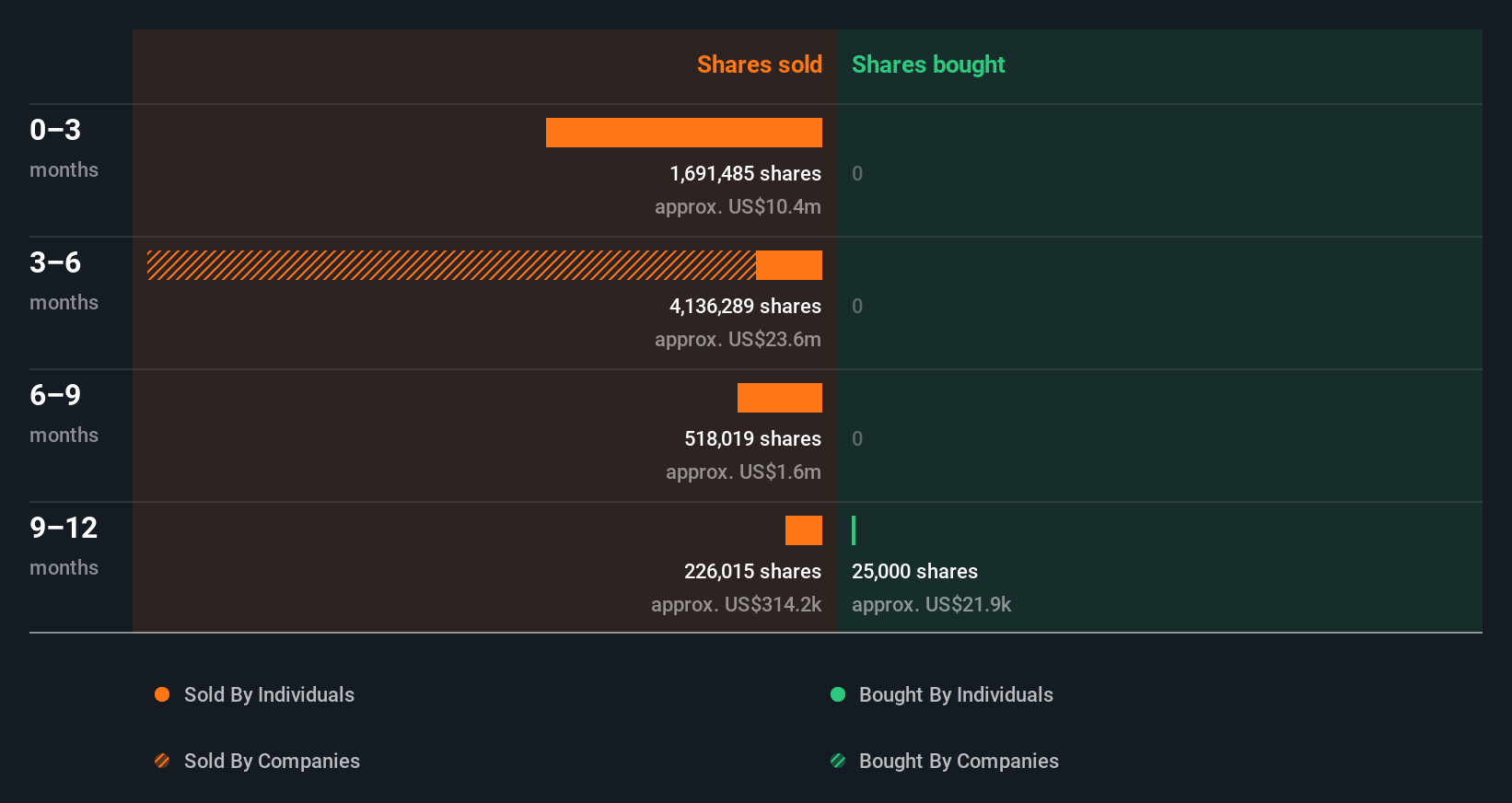 insider-trading-volume