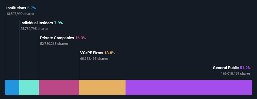 ownership-breakdown