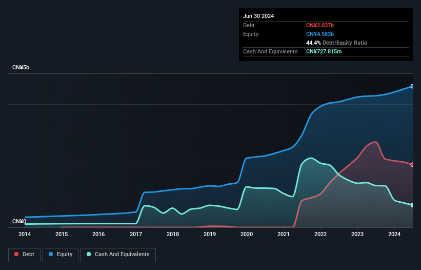 debt-equity-history-analysis