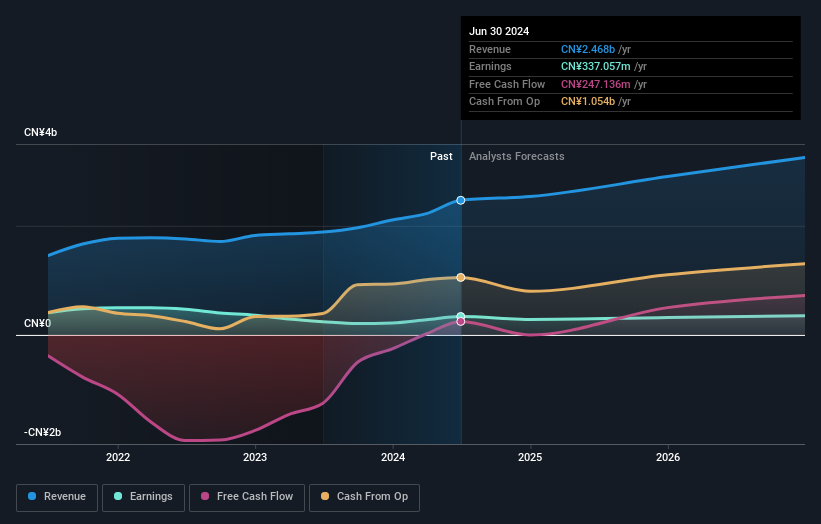 earnings-and-revenue-growth