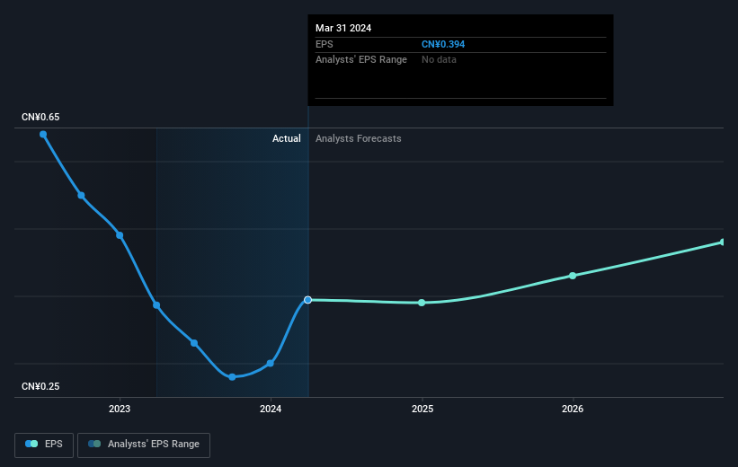 earnings-per-share-growth