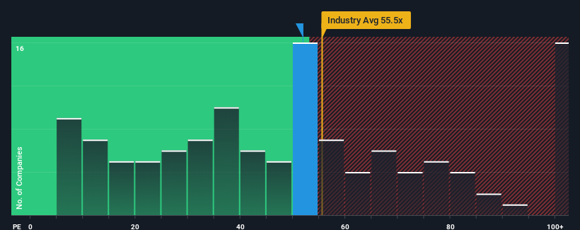 pe-multiple-vs-industry