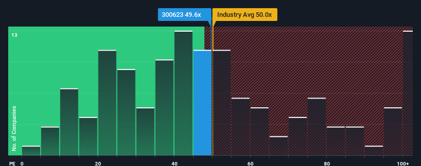 pe-multiple-vs-industry