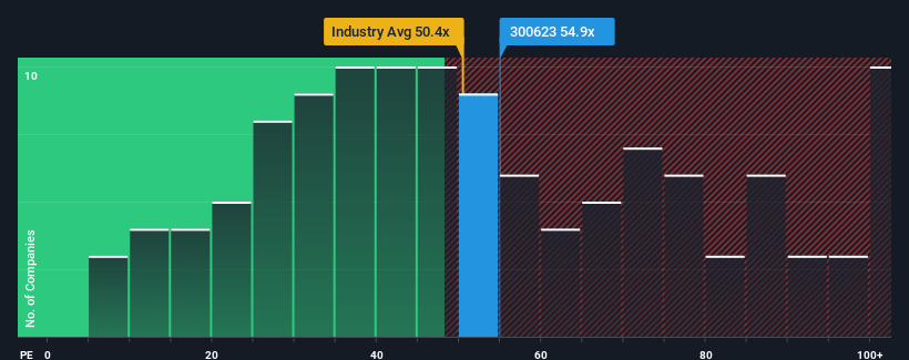 pe-multiple-vs-industry