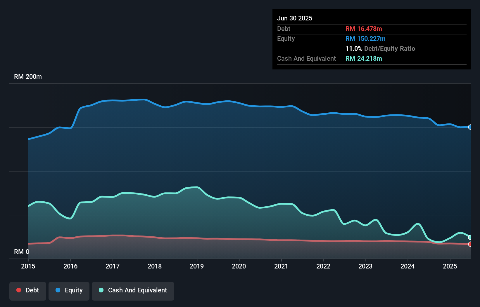 debt-equity-history-analysis