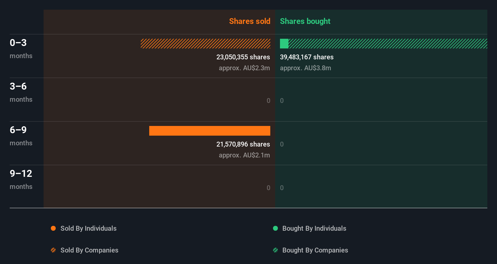 insider-trading-volume