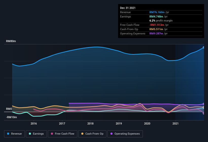 Share price ybs YBS International