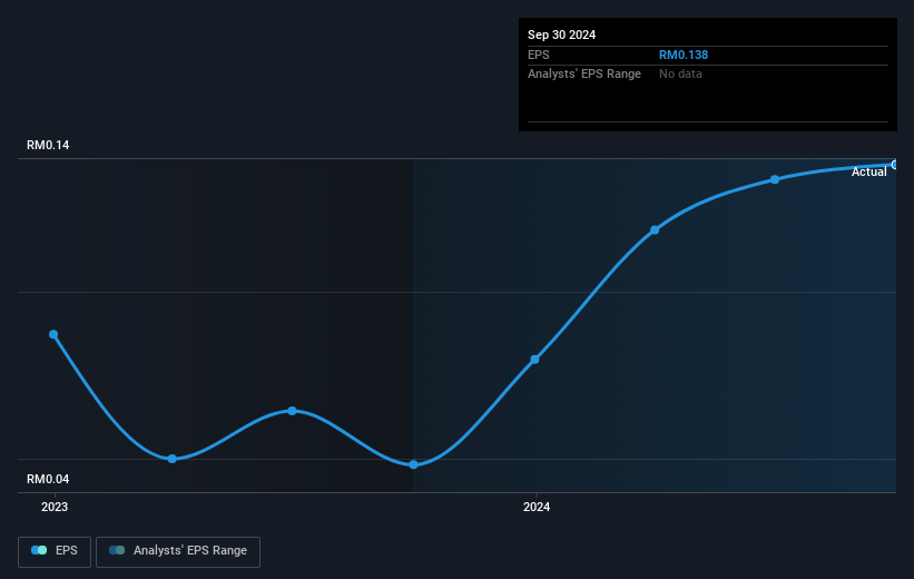 earnings-per-share-growth