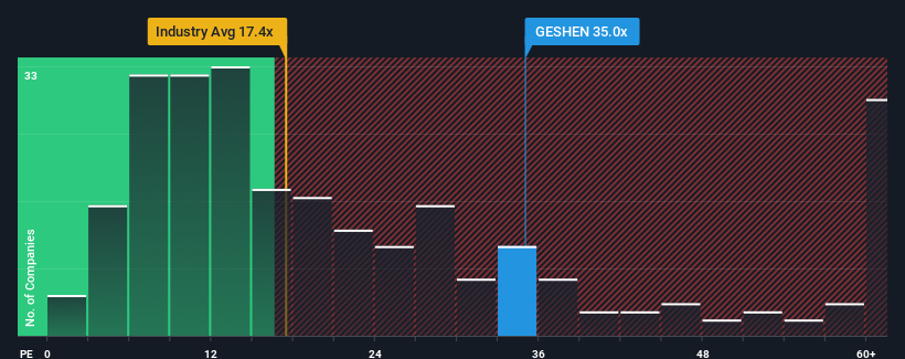pe-multiple-vs-industry