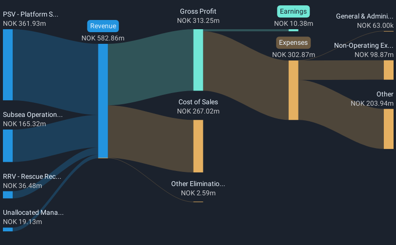 revenue-and-expenses-breakdown