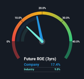 roe