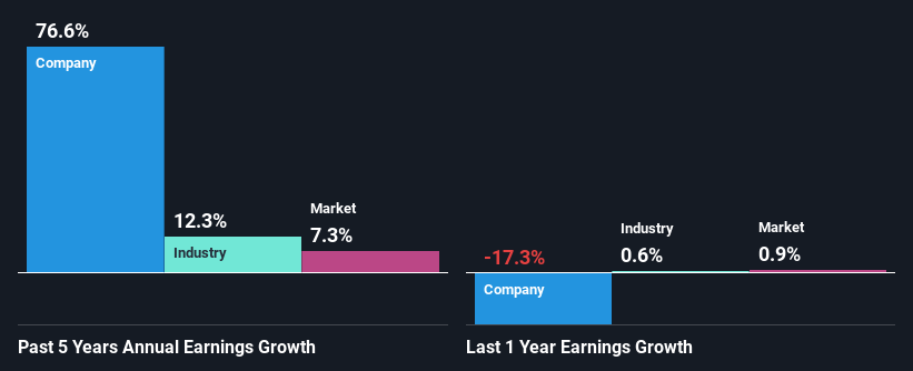 past-earnings-growth