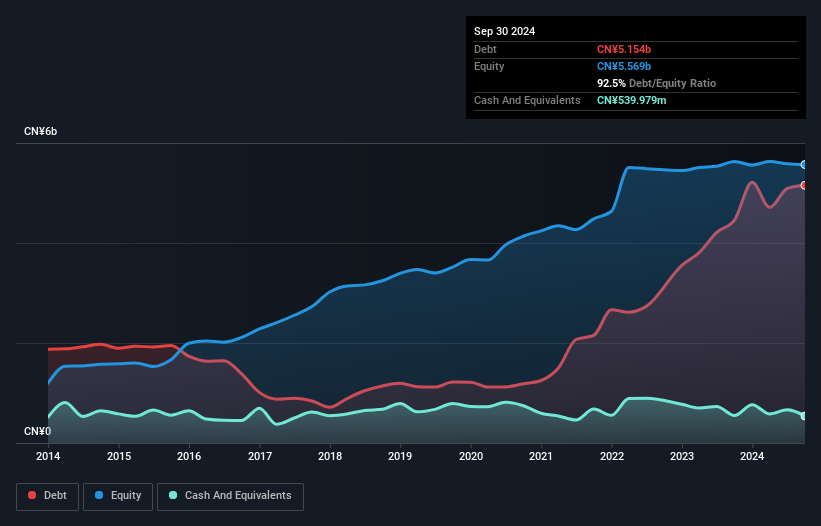 debt-equity-history-analysis