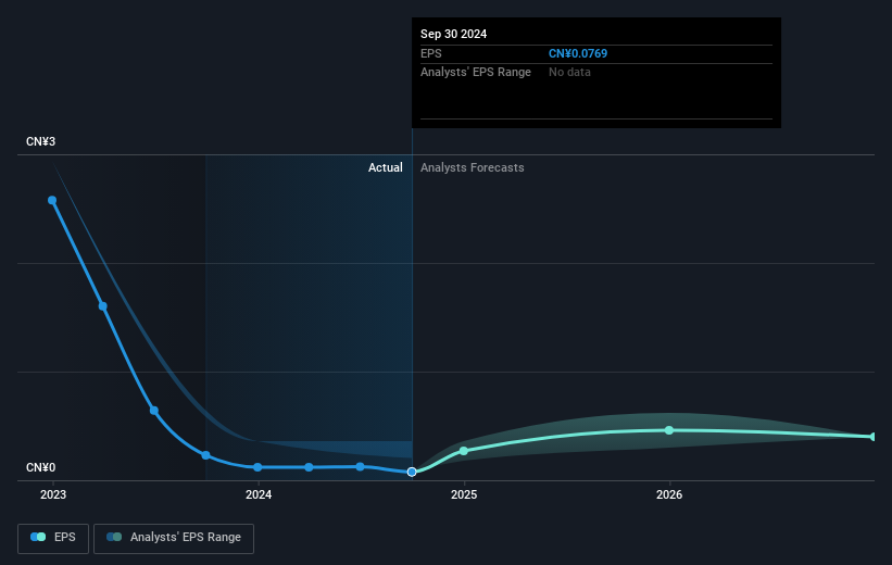 earnings-per-share-growth