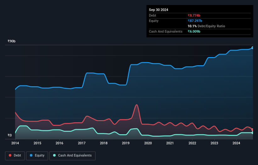 debt-equity-history-analysis