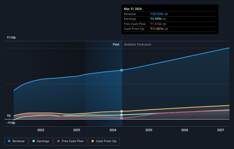 earnings-and-revenue-growth