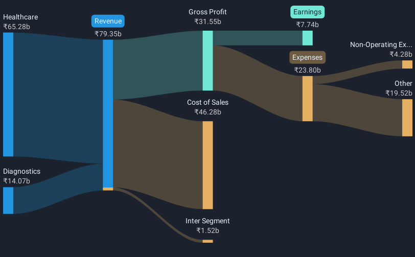 revenue-and-expenses-breakdown