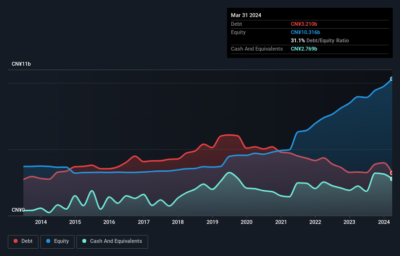 debt-equity-history-analysis