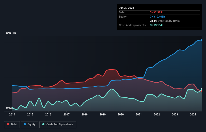 debt-equity-history-analysis