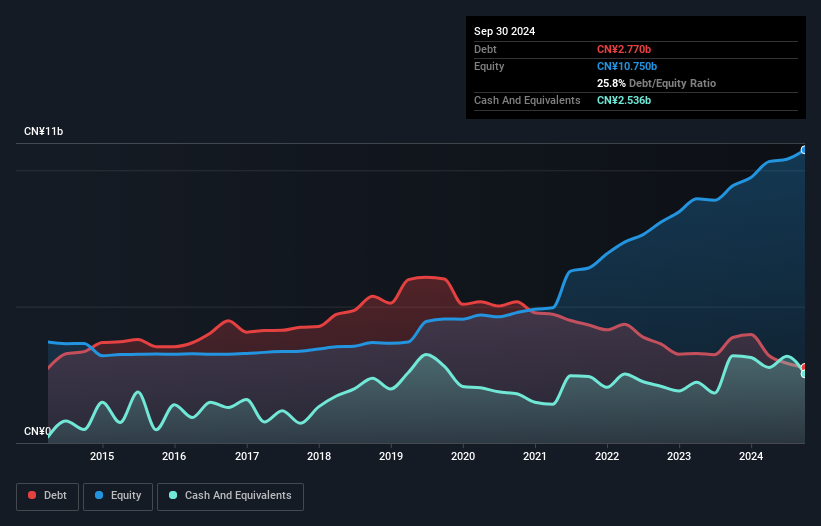 debt-equity-history-analysis