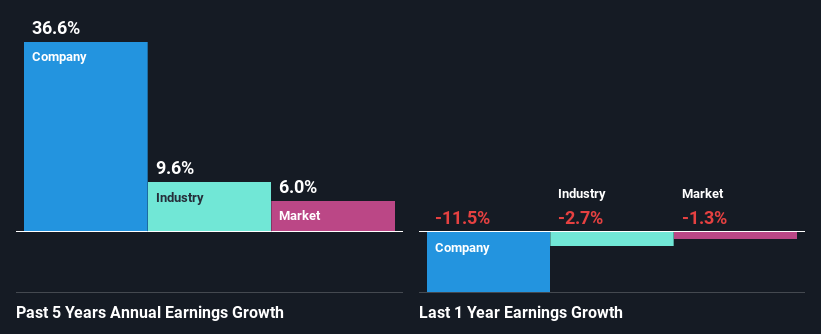 past-earnings-growth