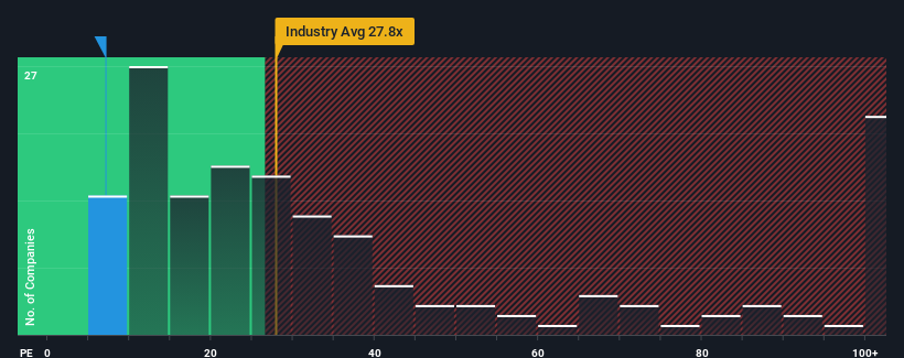 pe-multiple-vs-industry