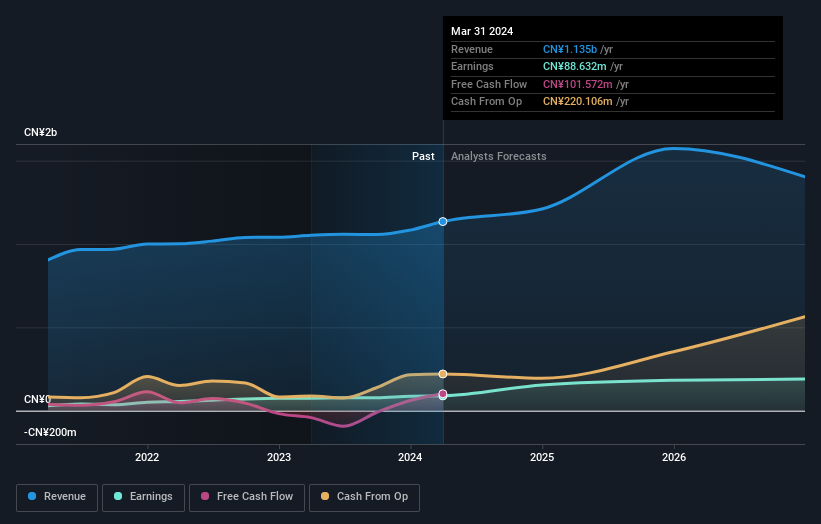 earnings-and-revenue-growth