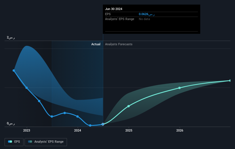 earnings-per-share-growth