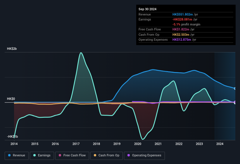 earnings-and-revenue-history